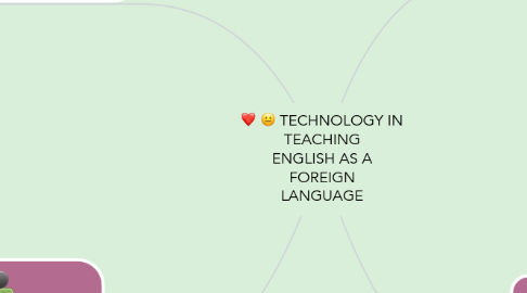 Mind Map: TECHNOLOGY IN TEACHING ENGLISH AS A FOREIGN LANGUAGE