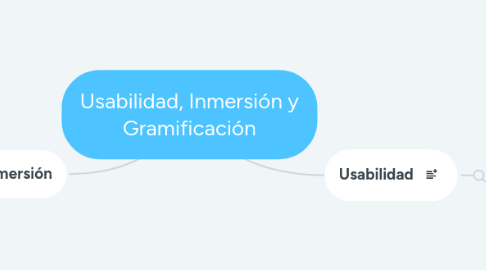 Mind Map: Usabilidad, Inmersión y Gramificación