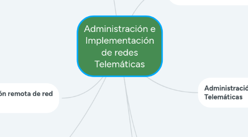 Mind Map: Administración e Implementación de redes Telemáticas