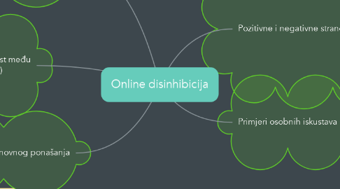 Mind Map: Online disinhibicija