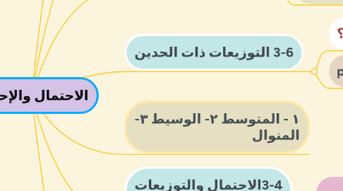 Mind Map: الاحتمال والإحصاء