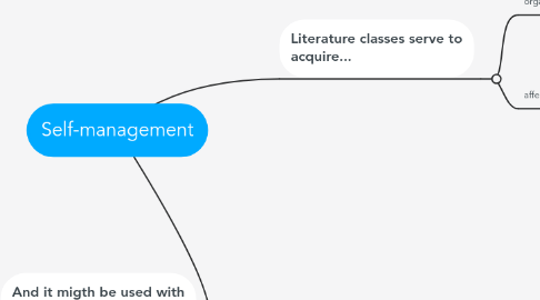 Mind Map: Self-management