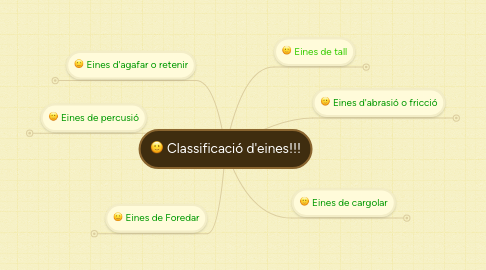 Mind Map: Classificació d'eines!!!