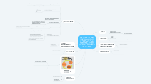 Mind Map: ¿ALGUNA VEZ HAS POSTERGADO ALGO IMPORTANTE PARA PONERTE A HACER ALGUNA OTRA TAREA SECUNDARIA?