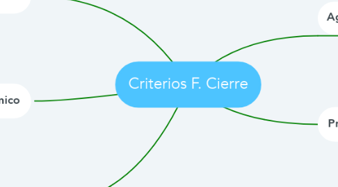 Mind Map: Criterios F. Cierre