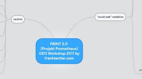 Mind Map: PRINT 2.0  (Projekt Prometheus) GEO Workshop 2011 by franktentler.com