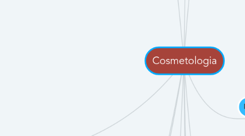 Mind Map: Cosmetologia