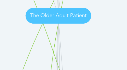 Mind Map: The Older Adult Patient