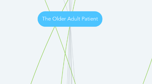 Mind Map: The Older Adult Patient