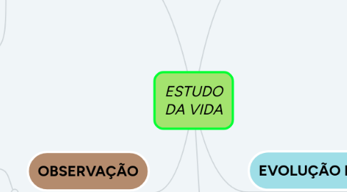 Mind Map: ESTUDO DA VIDA