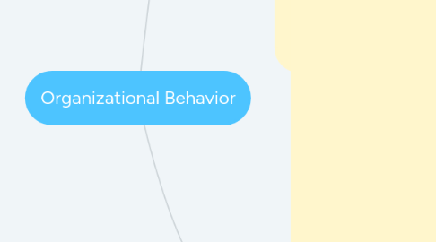 Mind Map: Organizational Behavior