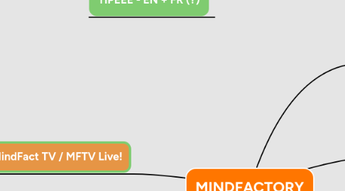 Mind Map: MINDFACTORY