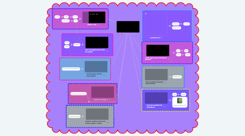 Mind Map: zapateria