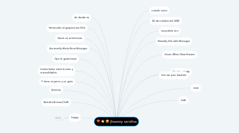 Mind Map: jhoanny carolina