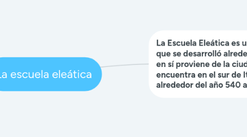 Mind Map: CIENCIAS SOCIALES