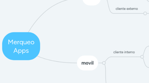 Mind Map: Merqueo Apps