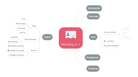 Mind Map: Recruiting