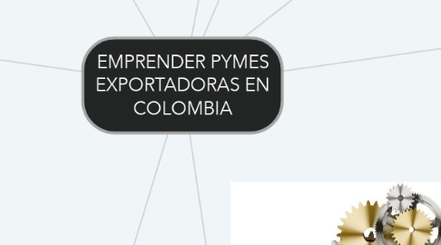 Mind Map: EMPRENDER PYMES EXPORTADORAS EN COLOMBIA