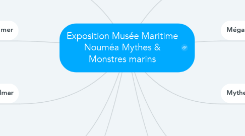 Mind Map: Exposition Musée Maritime Nouméa Mythes & Monstres marins