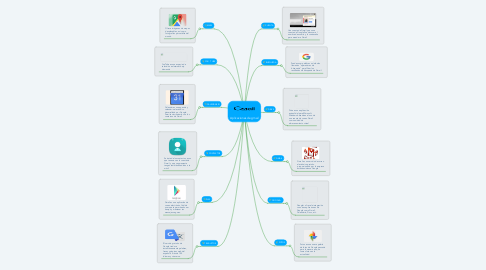 Mind Map: Aplicaciones de gmail
