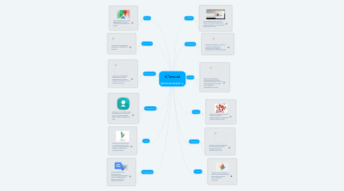 Mind Map: Aplicaciones de gmail