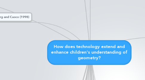 Mind Map: How does technology extend and enhance children's understanding of geometry?