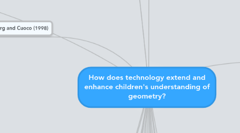 Mind Map: How does technology extend and enhance children's understanding of geometry?