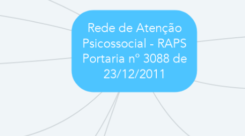Mind Map: Rede de Atenção Psicossocial - RAPS Portaria nº 3088 de 23/12/2011