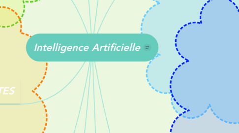 Mind Map: Intelligence Artificielle