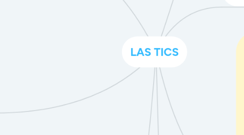 Mind Map: LAS TICS