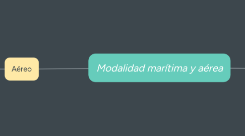 Mind Map: Modalidad marítima y aérea