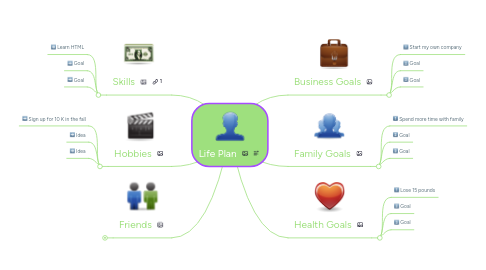 Mind Map: Life Plan