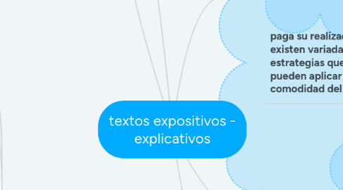 Mind Map: textos expositivos - explicativos