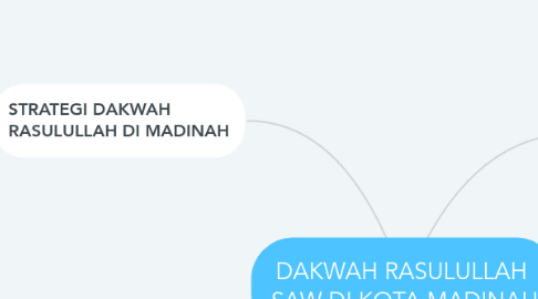 Mind Map: DAKWAH RASULULLAH  SAW DI KOTA MADINAH