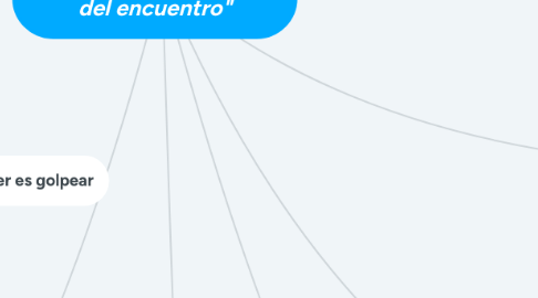 Mind Map: Acerca del amor. Jorge Bucay. "El camino del encuentro"
