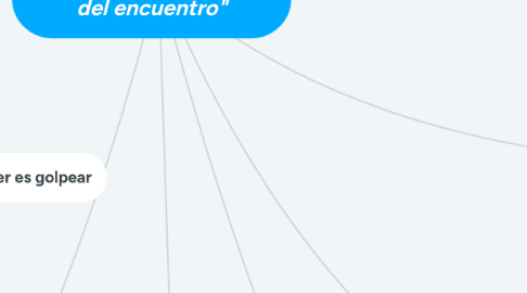 Mind Map: Acerca del amor.          Jorge Bucay. "El camino del encuentro"