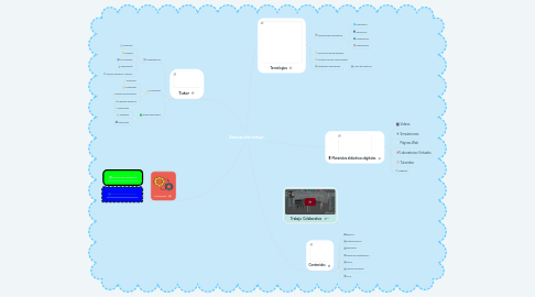 Mind Map: Educación virtual