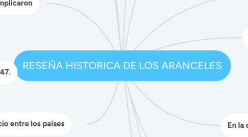 Mind Map: RESEÑA HISTORICA DE LOS ARANCELES