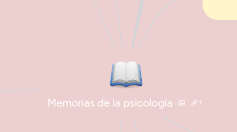 Mind Map: Memorias de la psicología