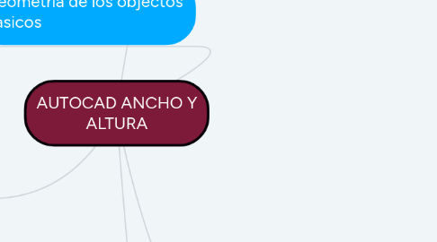 Mind Map: AUTOCAD ANCHO Y ALTURA