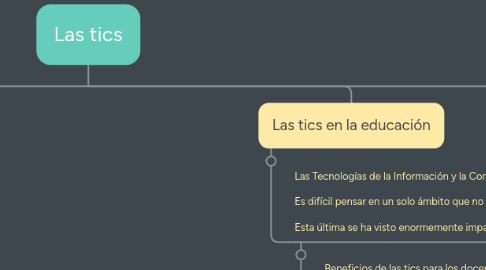 Mind Map: Las tics