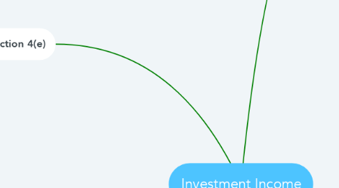 Mind Map: Investment Income