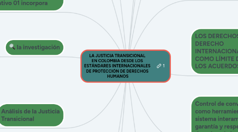 Mind Map: LA JUSTICIA TRANSICIONAL  EN COLOMBIA DESDE LOS  ESTÁNDARES INTERNACIONALES  DE PROTECCIÓN DE DERECHOS  HUMANOS