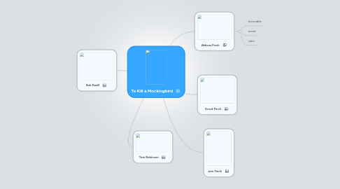 Mind Map: To Kill a Mockingbird