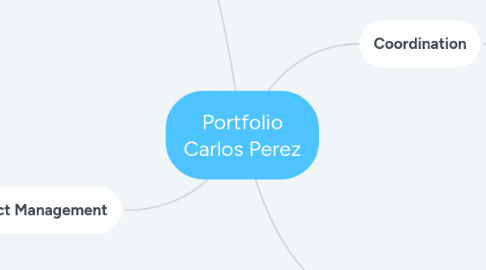 Mind Map: Portfolio Carlos Perez