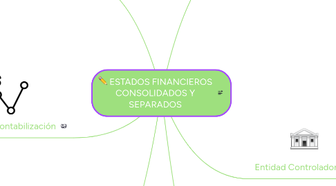 Mind Map: ESTADOS FINANCIEROS CONSOLIDADOS Y SEPARADOS