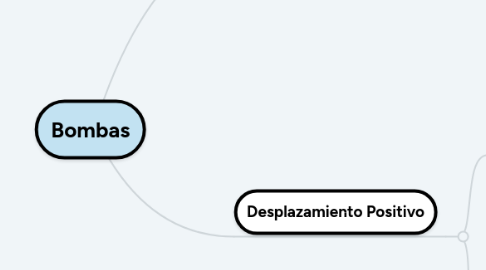 Mind Map: Bombas