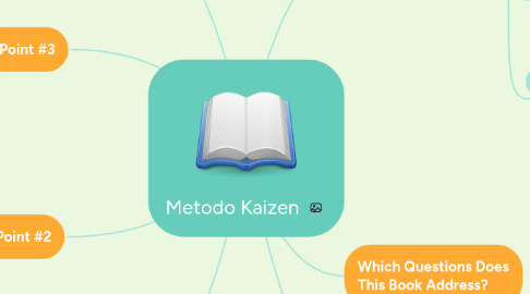 Mind Map: Metodo Kaizen