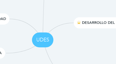 Mind Map: UDES