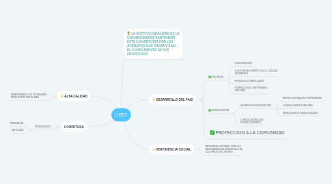 Mind Map: UDES